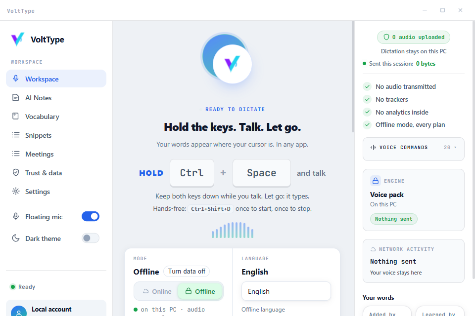 VoltType on Windows in Offline mode: hold Ctrl and Space to talk; the panel shows 0 audio uploaded, no trackers, no analytics inside, offline mode on every plan, 25 languages on your PC